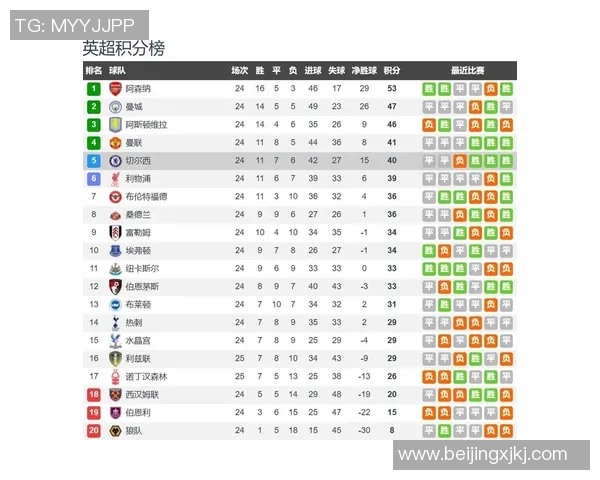 狼队对阵切尔西比赛分析及笔者推荐策略分享